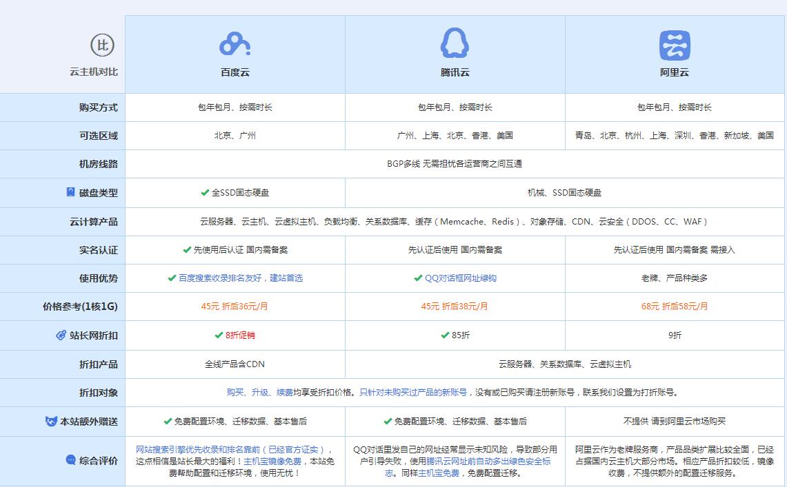 曲水云主机代理对比.jpg